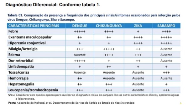 dengue_Zika_Chikungunya