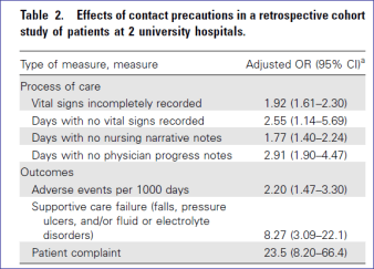 isolamento adverso leap
