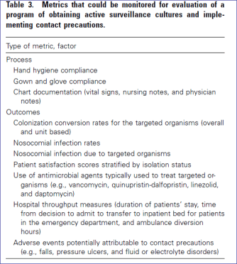 isolamento metrica leap
