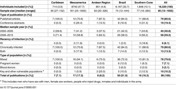 journal.pone.0158560.t001