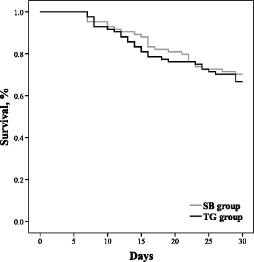12879_2016_1717_fig1_html